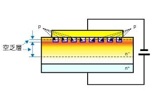 SiCショットキーバリアダイオード | 東芝デバイス＆ストレージ株式会社 | 日本