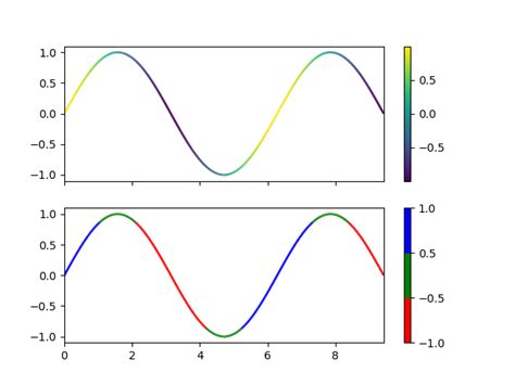 Line Color Matplotlib 的图像结果
