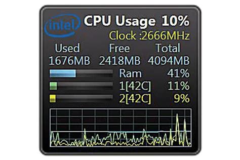 Image result for CPU Core Temp Monitor