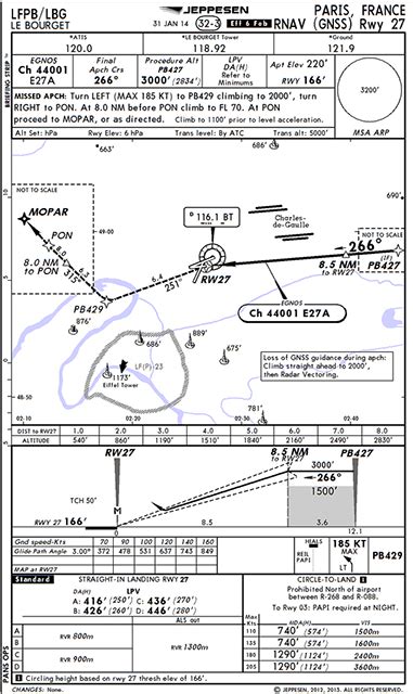 LPV Approach Landing 的图像结果