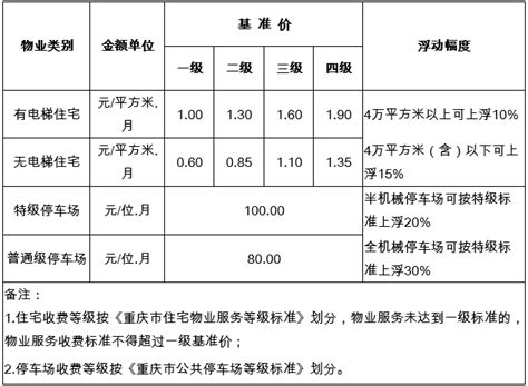 重庆市物业费和停车费收取标准（2017）_物业新闻网