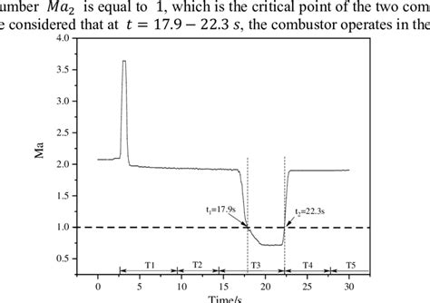 Mach Faults 的图像结果