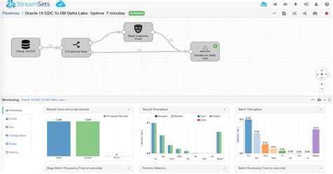Image result for Streamsets Tutorial