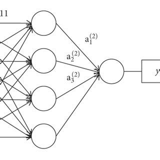 Image result for Neural Network Basic