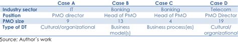 Image result for PMOS Example