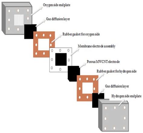 Hydrogen Production and Subsequent Adsorption/Desorption Process within ...