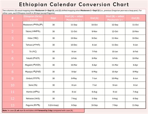 Free, Printable Ethiopian Calendar Conversion Chart: Compare Ethiopian ...