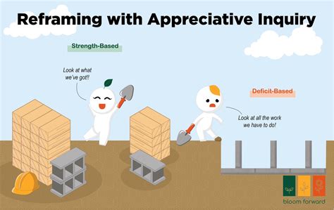 Image result for Reframing Physical Exercise