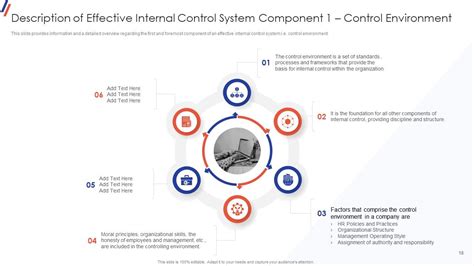 Image result for Video Tutorial On Internal Control System