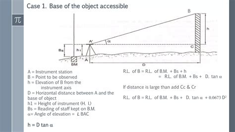 Trigonometric Leveling 的图像结果