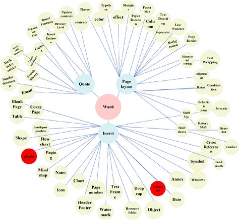 Image result for Knowledge Graph Recommendation System