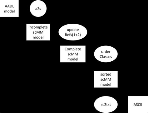 Image result for ATL Lab Model