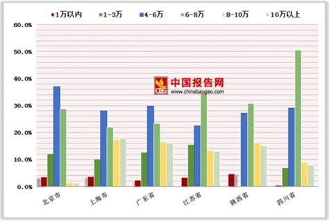 2018年中国婚庆行业市场现状及发展前景研究报告（全文）-中商情报网