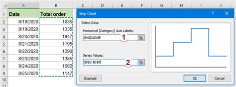 Excel Step Chart 的图像结果