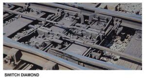 RAILWAY SIGNALLING SWITCH & CROSSING COMPONENTS – Railway Signalling ...