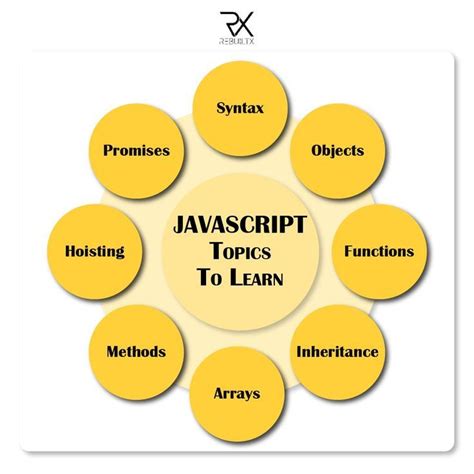 JavaScript Syntax 的图像结果