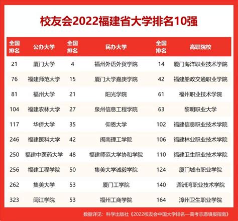 2022广东外语外贸大学在福建录取分数线是多少（附2019~2021年分数线）-新高考网