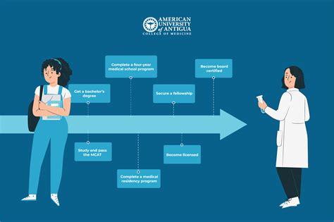 How To Become A Neurologist