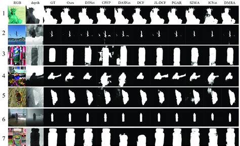 Image result for Visual Comparison