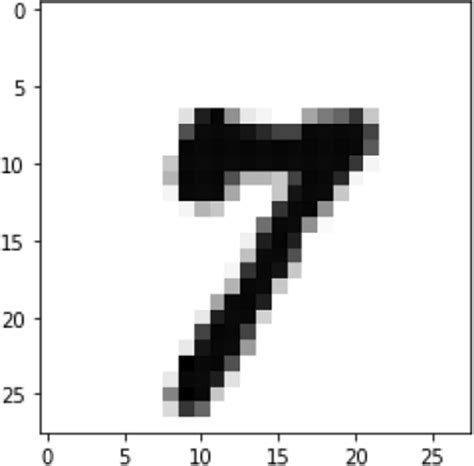 Image result for Digit Code