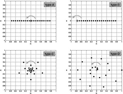 Array Mics Explained 的图像结果