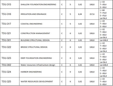 Flow Chart Civil Engineering 的图像结果