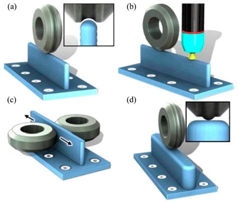Research Progress of Aluminum Alloy Welding/Plastic Deformation ...