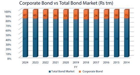 Invest in Bonds in India | Secure Returns with Grip Invest