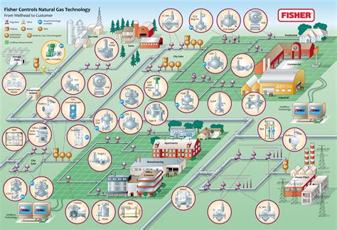 Process Picture 的图像结果