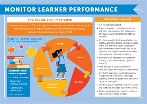 Image result for Tracking Learner Performance Instrument