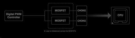 Z490 AORUS MASTER WATERFORCE (Rev. 1.0) - GIGABYTE Global