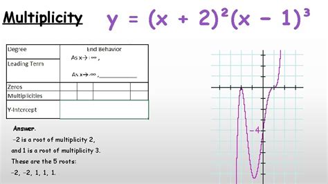 Image result for Multiplicity Tutorial