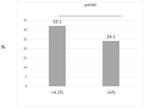 The Lyon Consensus Criteria for GERD Diagnosis in a Greek Population ...