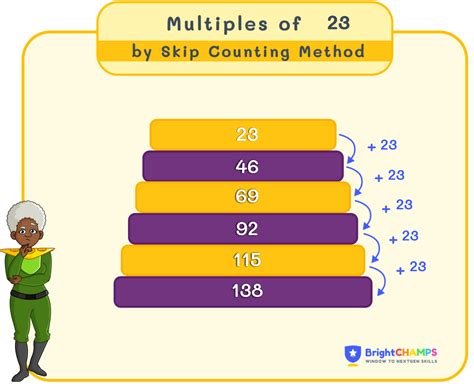 Learn Multiples of 23 | Multiples of twenty three [ ️]