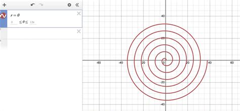 Phasor In Desmos