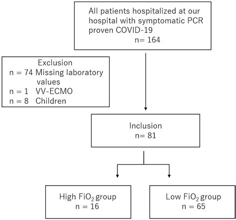 The Value of Interleukin-6 among Several Inflammatory Markers as a ...