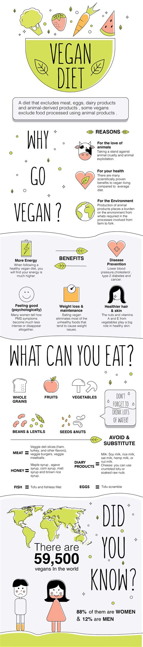 Infographic Vegan