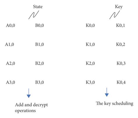Image result for AES Encryption Algorithm Example