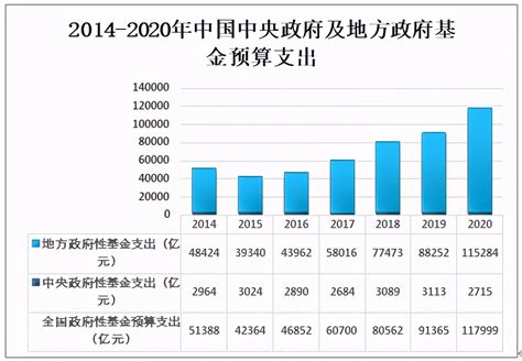 2016-2020年我国税收收入统计情况_观研报告网