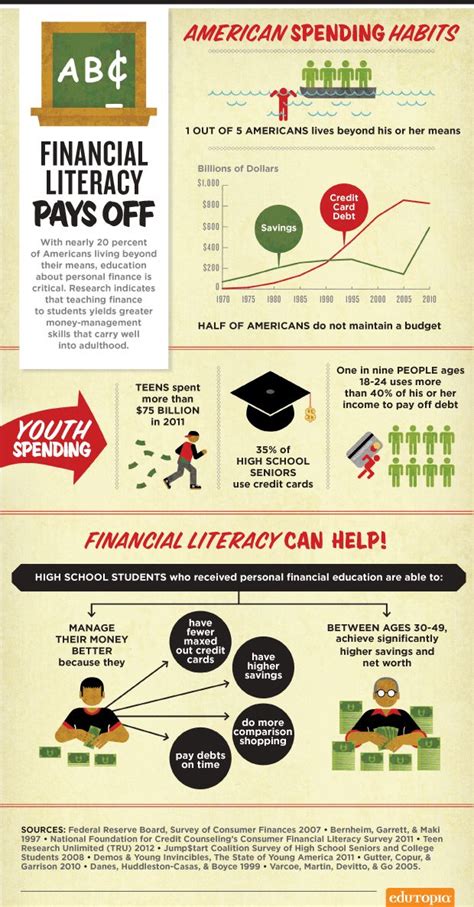 Financial Literacy Examples 的图像结果