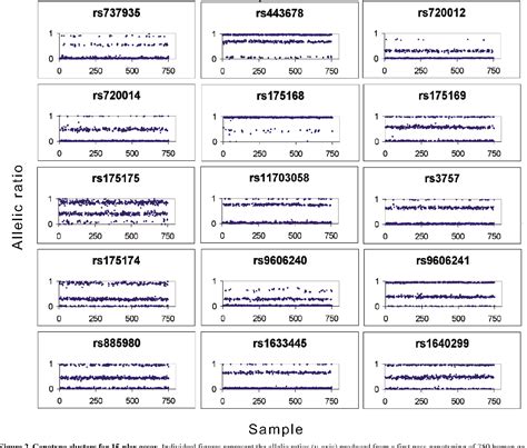 Figure 2 from Improvements to bead-based oligonucleotide ligation SNP ...