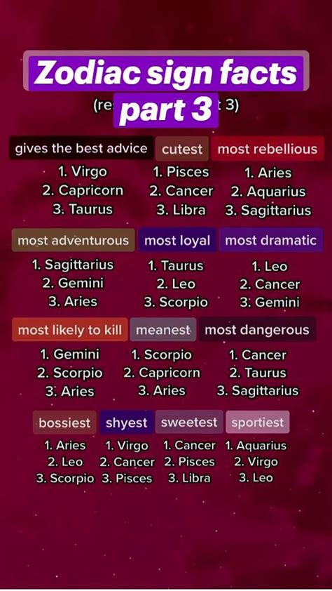 Important Facts Sign 的图像结果