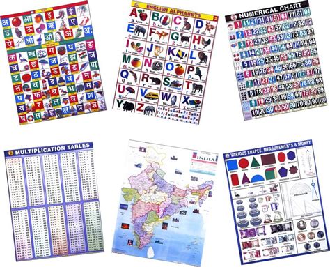 Nivita Kids Charts,Map, Alphabet,Numbers, Hindi Alphabet,Shapes ...