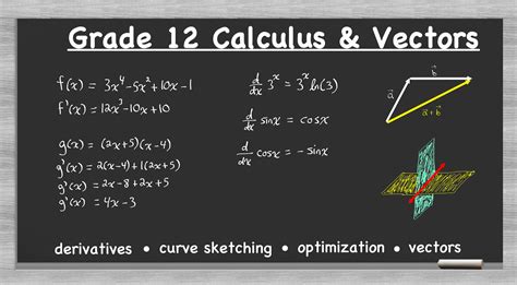 Math Lessons 11 的图像结果