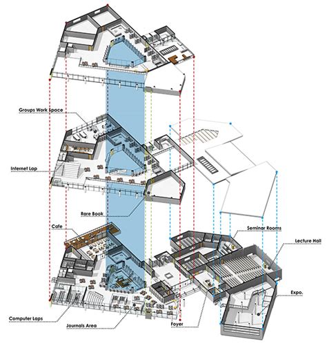 Academic Library Development Process 的图像结果