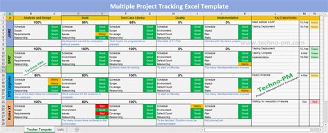 Manage Multiple Projects Tracking Dashboard (9 Templates) – ITSM Docs ...