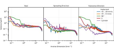 Average PSD in MATLAB 的图像结果