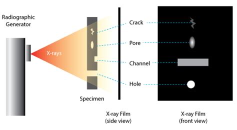 Radiographic Testing of Aluminium Casting | Aluminium Casing Company