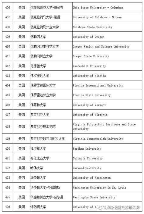 定了！上海认可留学落户的大学名单，世界前50、100院校直接落户！_留学生落户_深圳落户咨询网