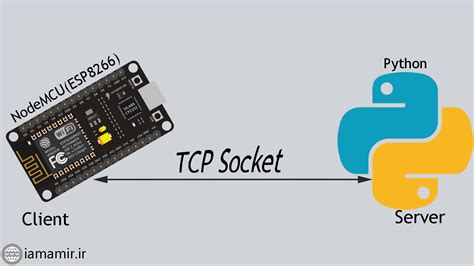 Image result for Python Socket Tutorial